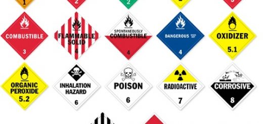 Hazardous Labels