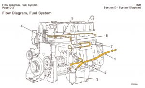Fuel pumps can easily clog 25 Cummins flow diagram fuel system