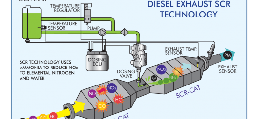 Diesel Exhaust Fuel, DEF, Diagram