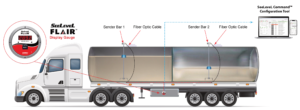 Garnet SeeLeveL Flair 808-BT3: Connected Monitoring for Tank Trucks 1 Diagram of a two-compartment tanker with sender bars, a Flair gauge and the SeeLeveL Command interface.